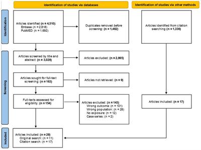 Military environmental exposures and risk of breast cancer in active-duty personnel and veterans: a scoping review